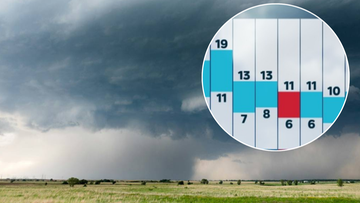 Pogoda gwałtownie się zmieni. Przed nami ochłodzenie i opady deszczu