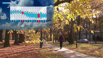 Pogoda na długi listopadowy weekend. Dwa dni słońca, później wyraźne ochłodzenie